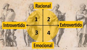 ¿Eres emocional, racional, introvertido o extrovertido? ¡Descúbrelo con este sencillo test!